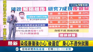 新冠疫情染疫後康復當心quot後遺症quot最長恐達8個月 身心狀態若不適需快就醫｜主播 鄧崴｜【新聞16說清楚】20210628｜三立新聞台 [upl. by Sarine]