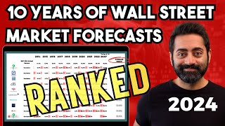 I analyzed 10 Top Strategists Stock Market Predictions For The Last 10 Years To See How They Did [upl. by Dikmen]