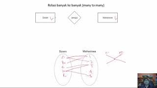 Kardinalitas Many to Many banyak ke banyak  Basis Data [upl. by Osterhus]