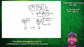 CS Executive Negotiable Instrument Act Lecture 2 New Syllabus by Anurag Jain at Deep Gyan Classes [upl. by Urana]