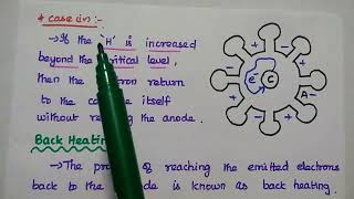 Cavity Magnetron  Cylindrical Magnetron  Operation and Analysis [upl. by Ahsiled]