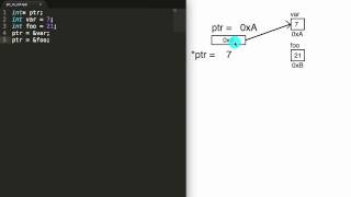 Declaring amp Initializing Pointers in C [upl. by Dielle344]