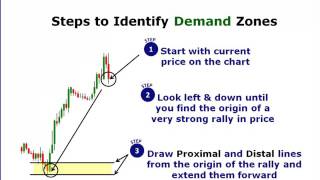 Brandon Wendell CMT Finding High Quality Turning Points [upl. by Hiroshi]