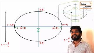 Basics of Ellipse [upl. by Ho]