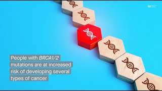 Identifying women who may have BRCA12 mutations with circulating miRNAs [upl. by Uokes]