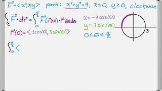 Vector Line Integral over Circular Path Traced Clockwise [upl. by Ahsatniuq851]