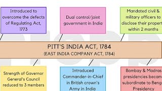 1784 Act [upl. by Lorelle]