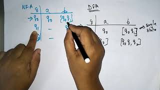 conversion of nfa to dfa examples  Part1  TOC  Lec19  Bhanu Priya [upl. by Arutnev]