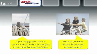 Supply Chain Management Principles [upl. by Enitsenre]