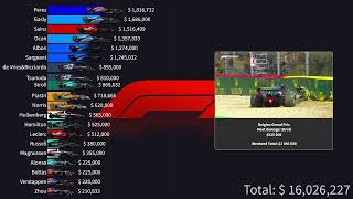 2023 Formula 1 Destructors Championship [upl. by Geri816]