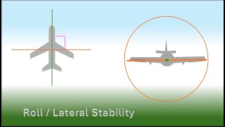 Primary Flight Controls and Aircraft Stability [upl. by Cory]