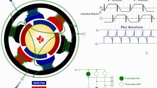 Introduction to InstaSPIN™BLDC Motor Control Solution [upl. by Rusel]