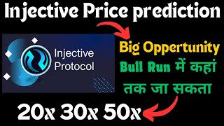 Injective Protocol Price Predictiol  Injection Protocol News Today  Injective Coin Explained [upl. by Seumas48]