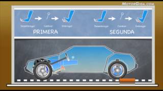 ¿Cómo funciona un coche [upl. by Noda]