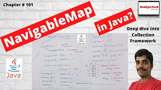 101 NavigableMap Interface in Java with Example  Java NavigableMap Interface  NavigableMap Java [upl. by Noir317]