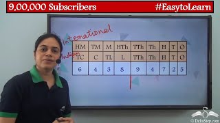 Indian Vs International Number System Chart  Class 5  CBSE  NCERT  ICSE [upl. by Aicirpac4]