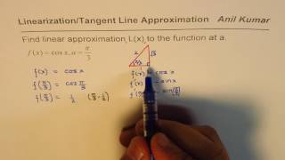 Linear Approximation for cosine using Tangent Line Calculus AP [upl. by Edi800]