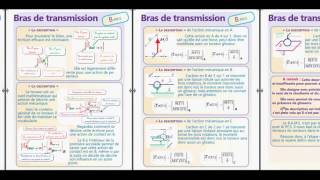 bras transmission x264 [upl. by Karub]