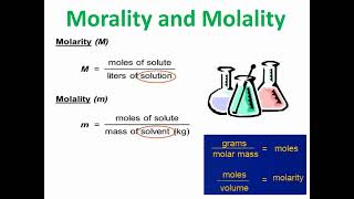 Equations of Buffer Solutions [upl. by Ainitsirhc]