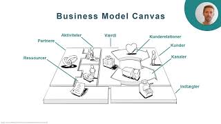 Forretningsforståelse 24 Business Model Canvas  den grundlæggende forståelse [upl. by Enamrahc]