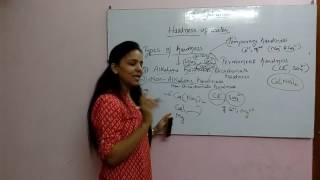 Types of hardnesslecture 2by Anu sambyal [upl. by Shanon]