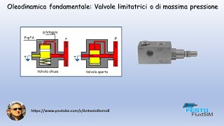 Oleodinamica di base Valvola limitatrice o di massima pressione [upl. by Suivatra]