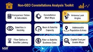 NCAT Tool 3 Tutorial Video Sat Tracker [upl. by Yrian]