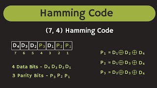 How Hamming Code Corrects the Error  Hamming Code Explained [upl. by Phippen]