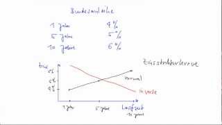 Zinsstrukturkurve [upl. by Monetta]