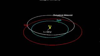 Preliminary Orbit of the Chelyabinsk Meteoroidmp4 [upl. by Gian]