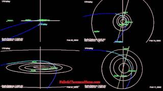 Halleys Comet Orbit  Path calculated by JPL [upl. by Iain]