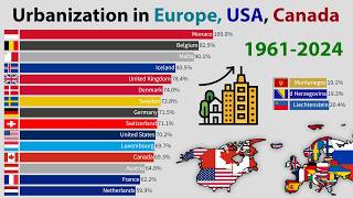 Urbanization Europe USA and CANADA [upl. by Marjorie]