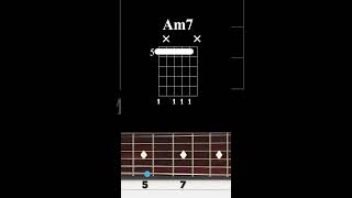 Am7 chord to D7 A on the guitar  arpeggio [upl. by Gerhardt545]