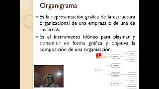 Tipos de organigramas por su ámbito contenido y representación [upl. by Gui]