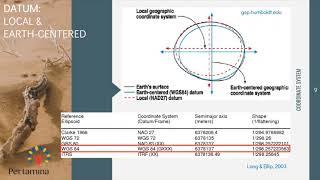 SIG Week 1 Geoid amp Ellipsoid [upl. by Pax]