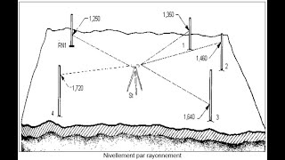 nivellement direct par rayonnement calcul  topographie maroc [upl. by Tedie]