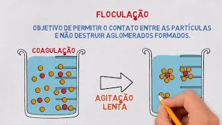 Coagulação Floculação Flotação e mais Processos de Separação de Misturas [upl. by Notxap]