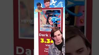 Mrbeast react the most viewed videos on YouTube shorts mrbeast [upl. by Ennaira230]