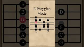 E Phrygian Mode guitarlesson [upl. by Javier]