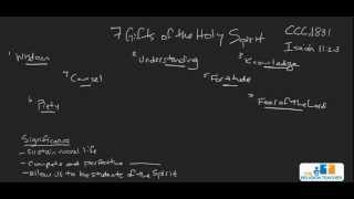 The 7 Gifts of the Holy Spirit Explained [upl. by Mendez225]