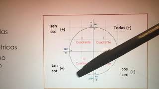 Funciones trascendentes II  video 2  funciones trigonométricas [upl. by Tonjes]