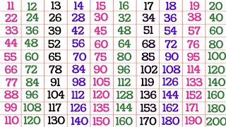 Tables of 11 to 20 in English Pahade 11 se 20 tak multiplication tables for kids table pahade [upl. by Wiencke300]