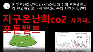 지구온난화사기극co2가주범아님 과 포톤밸트 [upl. by Murrah]