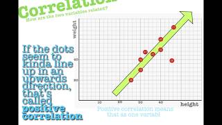 Scatter Plots and Bivariate Data [upl. by Lobel]