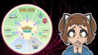 Surprise trading my Pokemon Home collection AG and TZ Part 2 [upl. by Ajuna488]