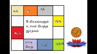 ஒன்பது கிரகங்களும் உச்சம் பெற்ற ஜாதகம்  உங்கள் ஜாதகத்தில் எந்த கிரகம் உச்சம் [upl. by Nac]