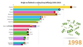 Kraje na świecie z najwyższą inflacją 19602023 [upl. by Adrahs141]