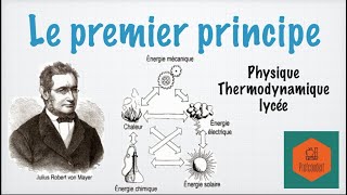 Premier principe de la thermodynamique [upl. by Akili]