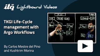 TKGI LifeCycle management with Argo Workflows  Lightboard video [upl. by Nnahs610]