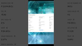 Syncom Formulations India Ltd  Penny Stock  Buying Or Not [upl. by Arron]